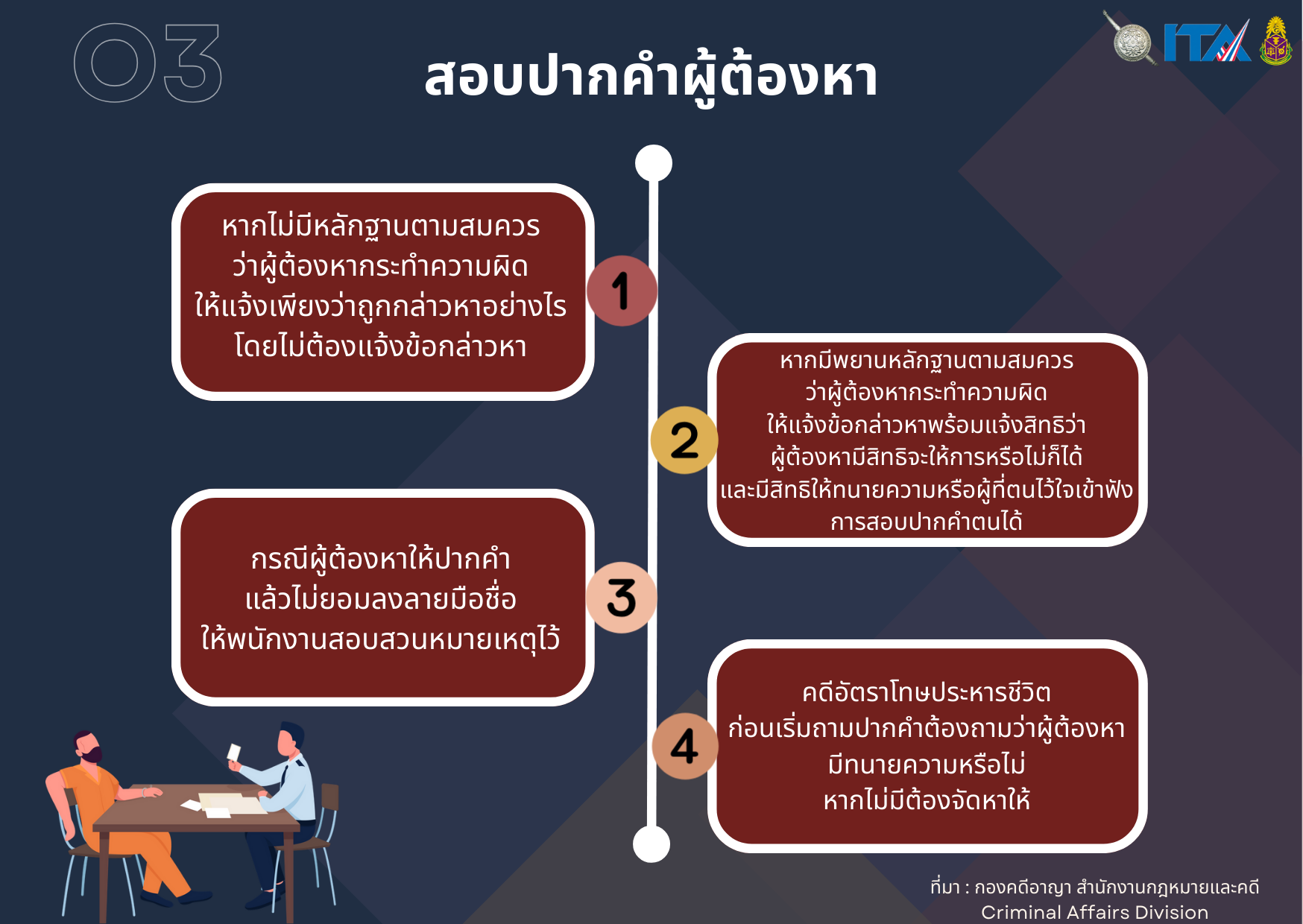 O3-สอบปากคำ-2.png