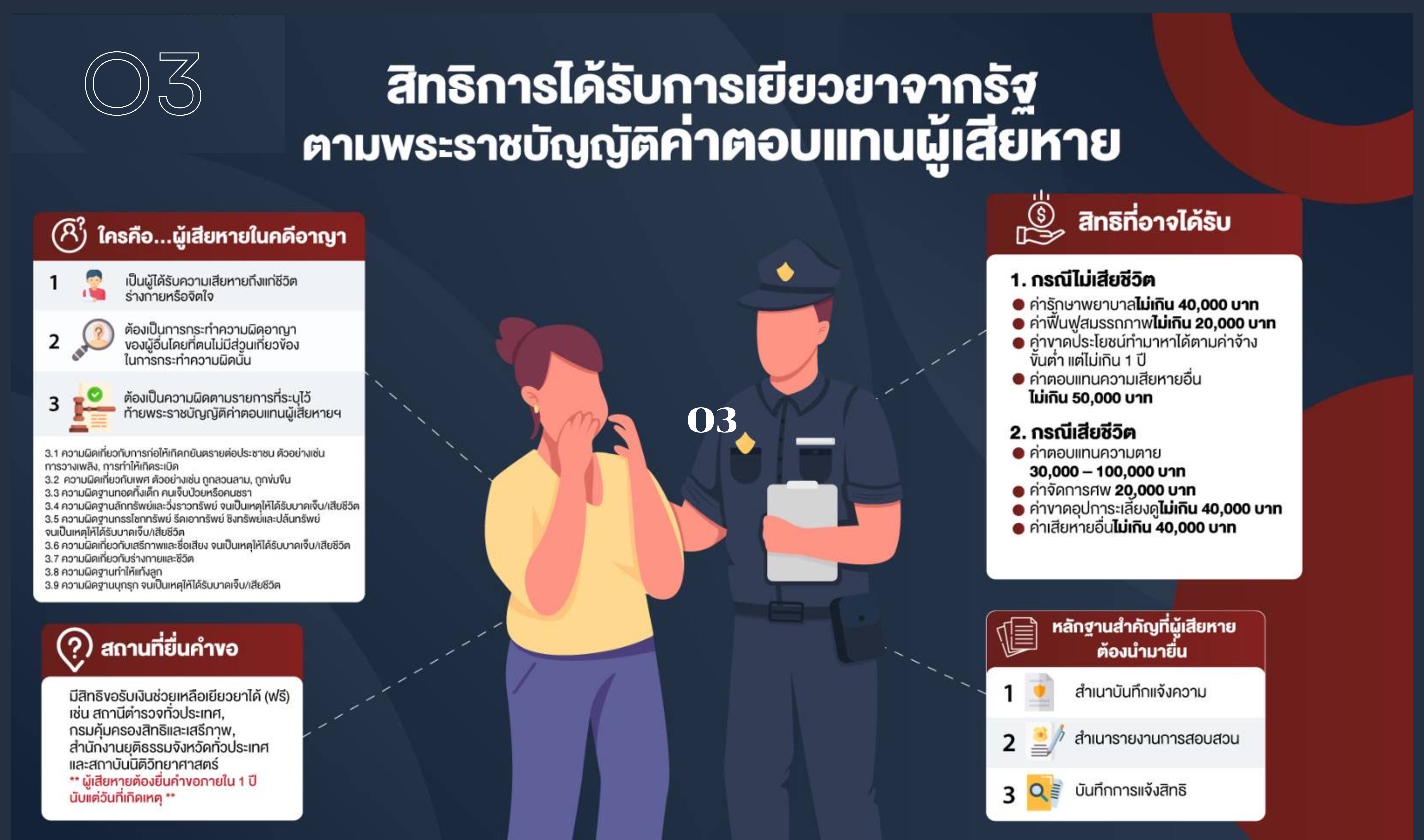 O3-สิทธิของผู้ต้องหา-1.png