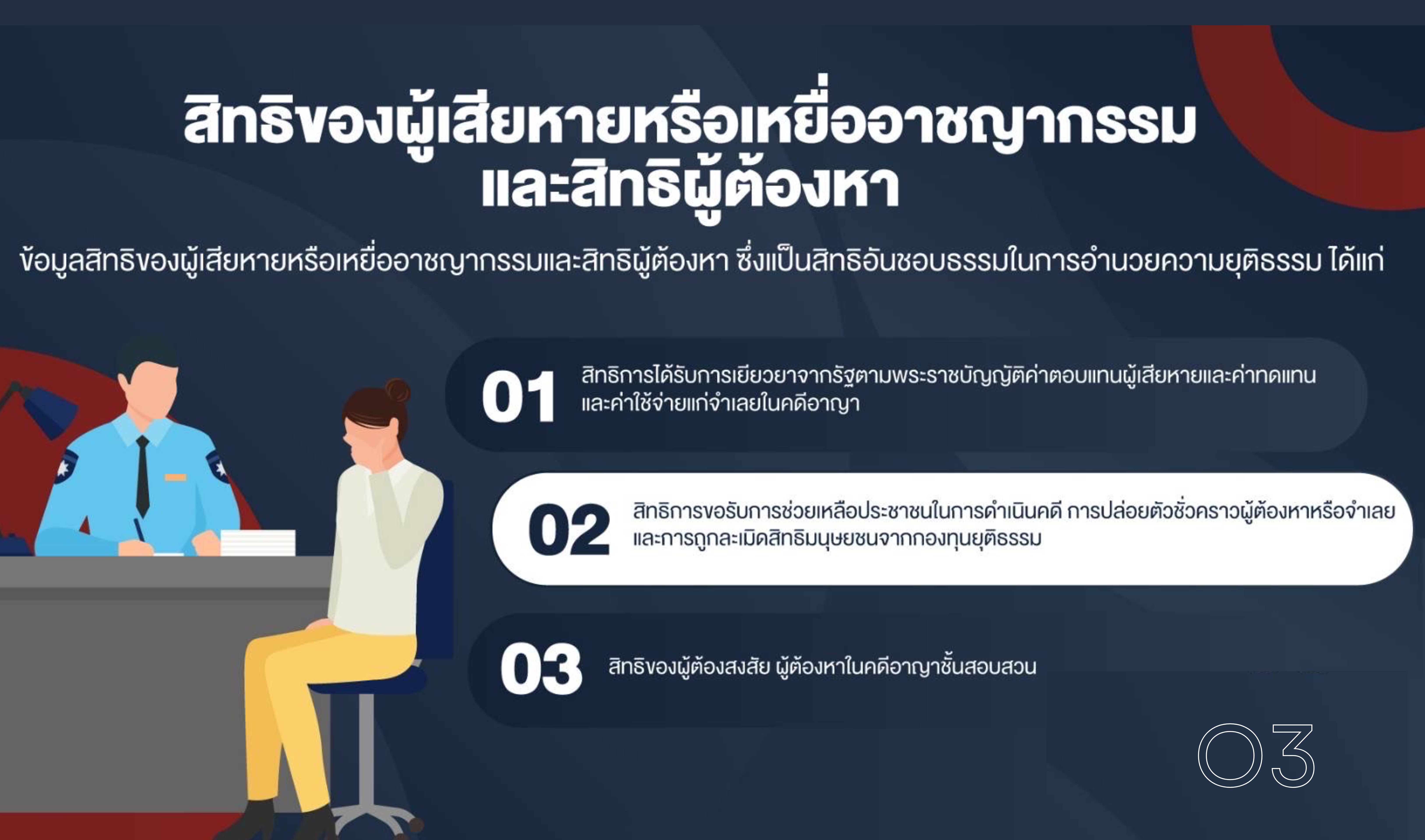 O3-สิทธิของผู้ต้องหา-3.png