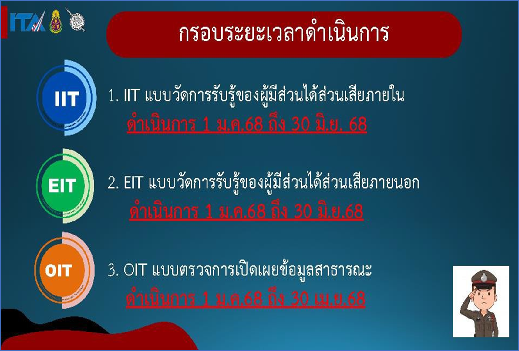กิจกรรม การประเมิน และ แจ้งข้อขัดข้องให้รับทราบ เพื่อ ดำเนินการแก้ไข และวางแผนงานต่อไป